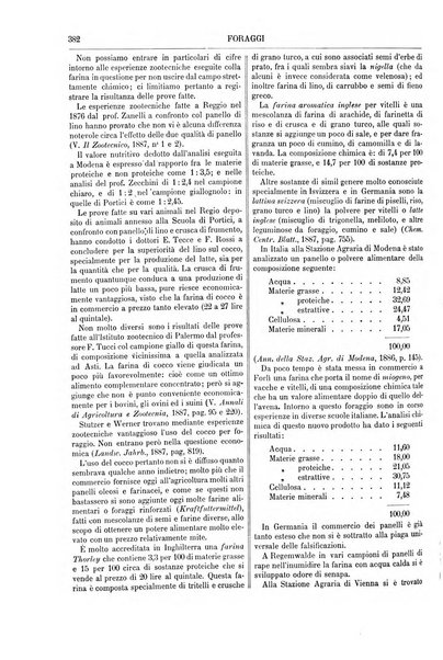 Supplemento annuale alla Enciclopedia di chimica scientifica e industriale colle applicazioni all'agricoltura ed industrie agronomiche ...