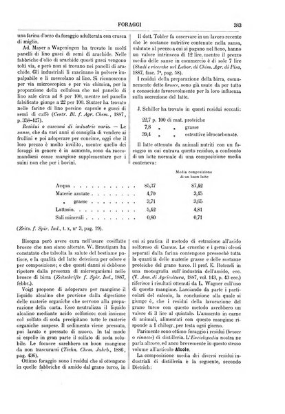 Supplemento annuale alla Enciclopedia di chimica scientifica e industriale colle applicazioni all'agricoltura ed industrie agronomiche ...