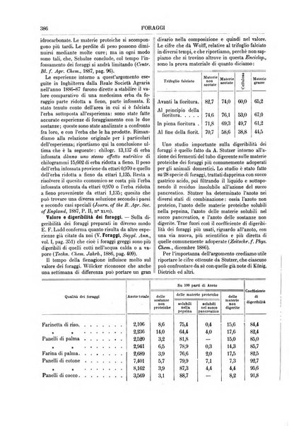 Supplemento annuale alla Enciclopedia di chimica scientifica e industriale colle applicazioni all'agricoltura ed industrie agronomiche ...