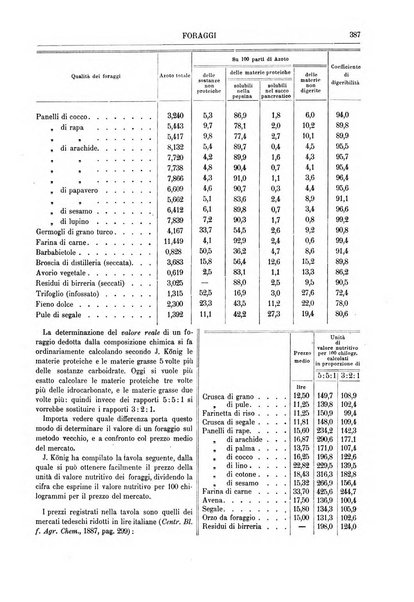 Supplemento annuale alla Enciclopedia di chimica scientifica e industriale colle applicazioni all'agricoltura ed industrie agronomiche ...