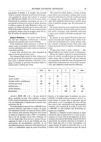 Supplemento annuale alla Enciclopedia di chimica scientifica e industriale colle applicazioni all'agricoltura ed industrie agronomiche ...