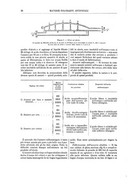 Supplemento annuale alla Enciclopedia di chimica scientifica e industriale colle applicazioni all'agricoltura ed industrie agronomiche ...