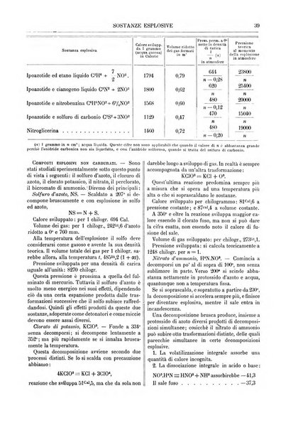 Supplemento annuale alla Enciclopedia di chimica scientifica e industriale colle applicazioni all'agricoltura ed industrie agronomiche ...