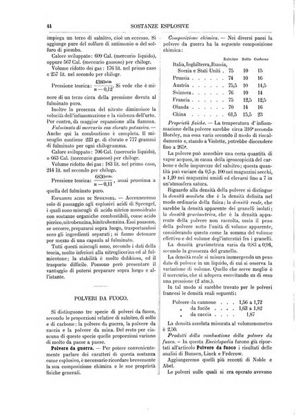 Supplemento annuale alla Enciclopedia di chimica scientifica e industriale colle applicazioni all'agricoltura ed industrie agronomiche ...