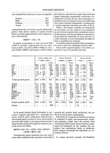 Supplemento annuale alla Enciclopedia di chimica scientifica e industriale colle applicazioni all'agricoltura ed industrie agronomiche ...