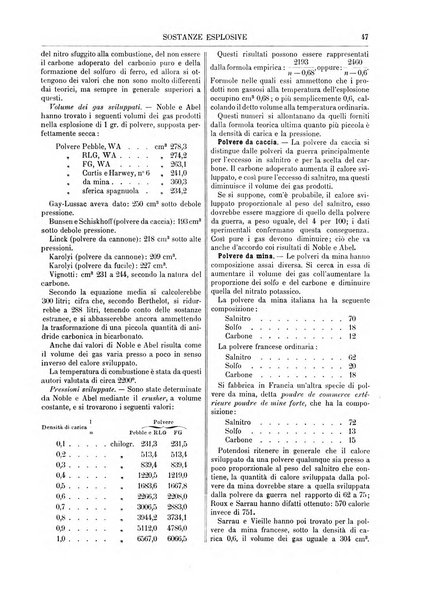 Supplemento annuale alla Enciclopedia di chimica scientifica e industriale colle applicazioni all'agricoltura ed industrie agronomiche ...