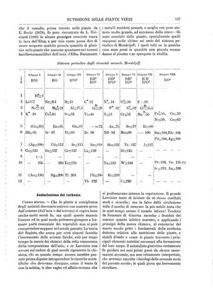 Supplemento annuale alla Enciclopedia di chimica scientifica e industriale colle applicazioni all'agricoltura ed industrie agronomiche ...