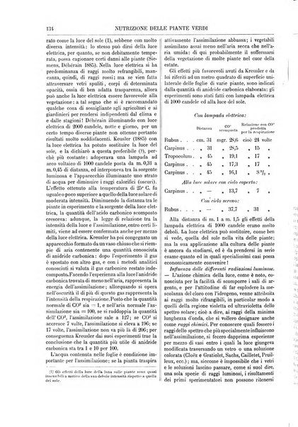 Supplemento annuale alla Enciclopedia di chimica scientifica e industriale colle applicazioni all'agricoltura ed industrie agronomiche ...