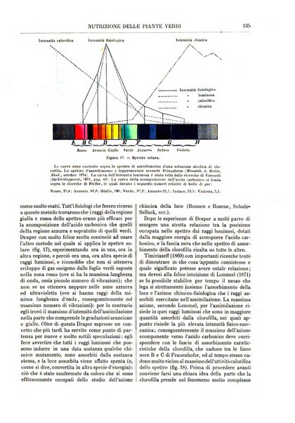 Supplemento annuale alla Enciclopedia di chimica scientifica e industriale colle applicazioni all'agricoltura ed industrie agronomiche ...