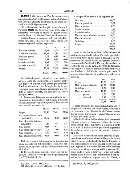 Supplemento annuale alla Enciclopedia di chimica scientifica e industriale colle applicazioni all'agricoltura ed industrie agronomiche ...