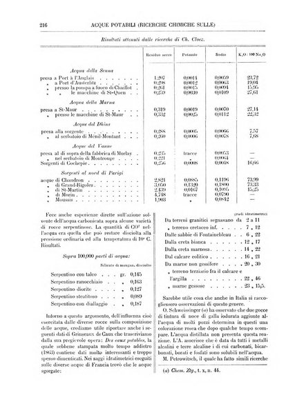 Supplemento annuale alla Enciclopedia di chimica scientifica e industriale colle applicazioni all'agricoltura ed industrie agronomiche ...