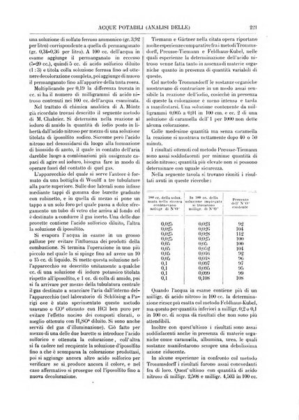 Supplemento annuale alla Enciclopedia di chimica scientifica e industriale colle applicazioni all'agricoltura ed industrie agronomiche ...