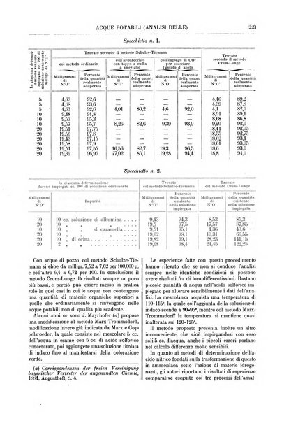 Supplemento annuale alla Enciclopedia di chimica scientifica e industriale colle applicazioni all'agricoltura ed industrie agronomiche ...