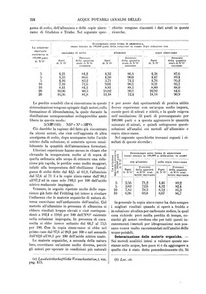 Supplemento annuale alla Enciclopedia di chimica scientifica e industriale colle applicazioni all'agricoltura ed industrie agronomiche ...