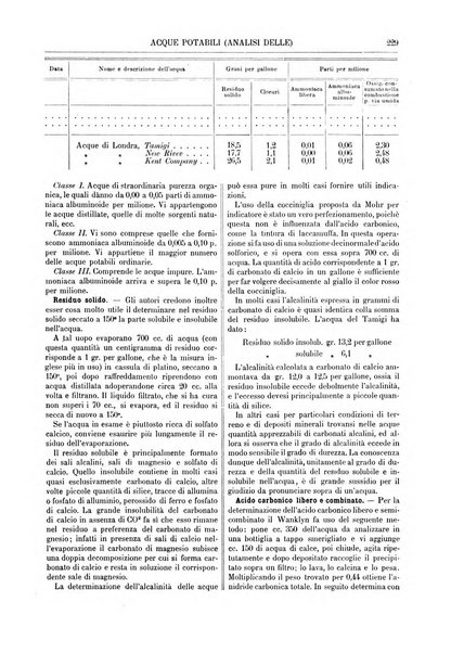 Supplemento annuale alla Enciclopedia di chimica scientifica e industriale colle applicazioni all'agricoltura ed industrie agronomiche ...