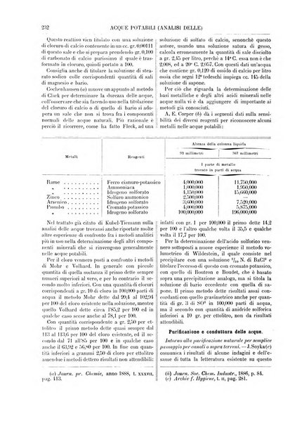 Supplemento annuale alla Enciclopedia di chimica scientifica e industriale colle applicazioni all'agricoltura ed industrie agronomiche ...