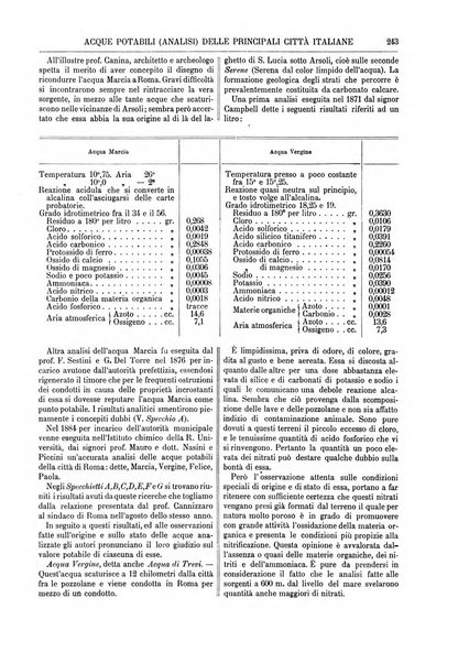 Supplemento annuale alla Enciclopedia di chimica scientifica e industriale colle applicazioni all'agricoltura ed industrie agronomiche ...