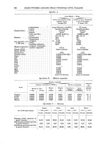 Supplemento annuale alla Enciclopedia di chimica scientifica e industriale colle applicazioni all'agricoltura ed industrie agronomiche ...