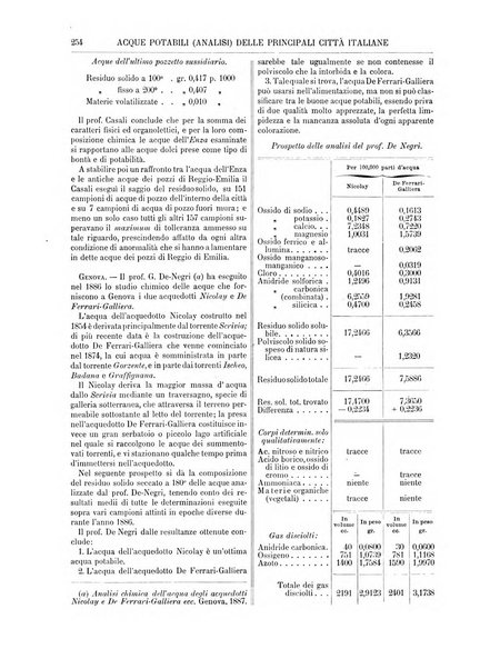 Supplemento annuale alla Enciclopedia di chimica scientifica e industriale colle applicazioni all'agricoltura ed industrie agronomiche ...