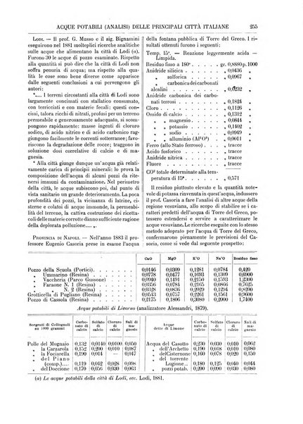 Supplemento annuale alla Enciclopedia di chimica scientifica e industriale colle applicazioni all'agricoltura ed industrie agronomiche ...