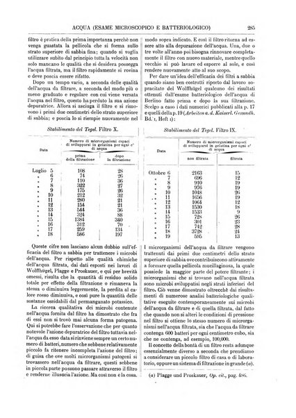 Supplemento annuale alla Enciclopedia di chimica scientifica e industriale colle applicazioni all'agricoltura ed industrie agronomiche ...