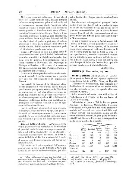 Supplemento annuale alla Enciclopedia di chimica scientifica e industriale colle applicazioni all'agricoltura ed industrie agronomiche ...