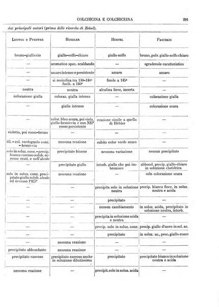 Supplemento annuale alla Enciclopedia di chimica scientifica e industriale colle applicazioni all'agricoltura ed industrie agronomiche ...