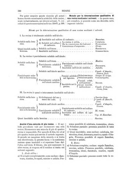 Supplemento annuale alla Enciclopedia di chimica scientifica e industriale colle applicazioni all'agricoltura ed industrie agronomiche ...