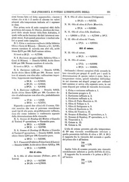 Supplemento annuale alla Enciclopedia di chimica scientifica e industriale colle applicazioni all'agricoltura ed industrie agronomiche ...