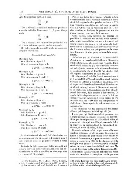 Supplemento annuale alla Enciclopedia di chimica scientifica e industriale colle applicazioni all'agricoltura ed industrie agronomiche ...