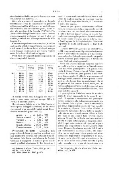 Supplemento annuale alla Enciclopedia di chimica scientifica e industriale colle applicazioni all'agricoltura ed industrie agronomiche ...