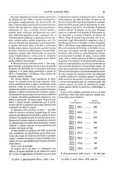 Supplemento annuale alla Enciclopedia di chimica scientifica e industriale colle applicazioni all'agricoltura ed industrie agronomiche ...