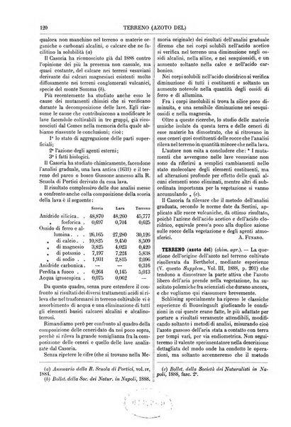 Supplemento annuale alla Enciclopedia di chimica scientifica e industriale colle applicazioni all'agricoltura ed industrie agronomiche ...