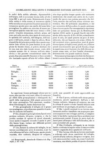 Supplemento annuale alla Enciclopedia di chimica scientifica e industriale colle applicazioni all'agricoltura ed industrie agronomiche ...