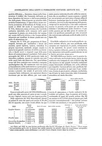 Supplemento annuale alla Enciclopedia di chimica scientifica e industriale colle applicazioni all'agricoltura ed industrie agronomiche ...