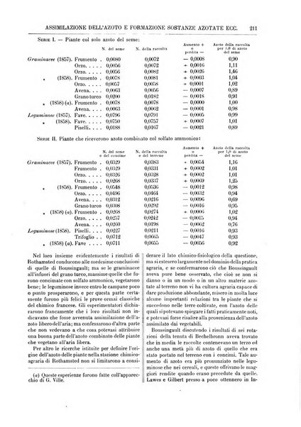 Supplemento annuale alla Enciclopedia di chimica scientifica e industriale colle applicazioni all'agricoltura ed industrie agronomiche ...