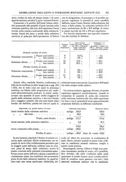 Supplemento annuale alla Enciclopedia di chimica scientifica e industriale colle applicazioni all'agricoltura ed industrie agronomiche ...