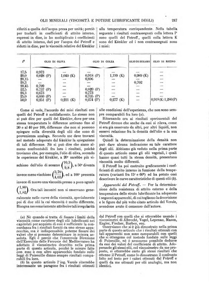 Supplemento annuale alla Enciclopedia di chimica scientifica e industriale colle applicazioni all'agricoltura ed industrie agronomiche ...