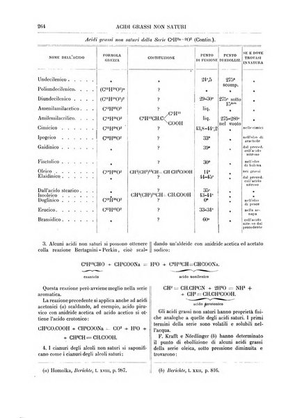 Supplemento annuale alla Enciclopedia di chimica scientifica e industriale colle applicazioni all'agricoltura ed industrie agronomiche ...