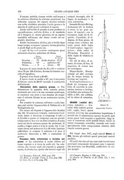 Supplemento annuale alla Enciclopedia di chimica scientifica e industriale colle applicazioni all'agricoltura ed industrie agronomiche ...