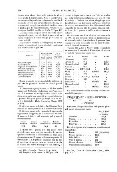 Supplemento annuale alla Enciclopedia di chimica scientifica e industriale colle applicazioni all'agricoltura ed industrie agronomiche ...