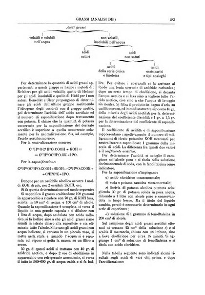 Supplemento annuale alla Enciclopedia di chimica scientifica e industriale colle applicazioni all'agricoltura ed industrie agronomiche ...