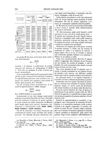 Supplemento annuale alla Enciclopedia di chimica scientifica e industriale colle applicazioni all'agricoltura ed industrie agronomiche ...