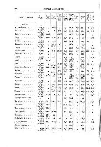 Supplemento annuale alla Enciclopedia di chimica scientifica e industriale colle applicazioni all'agricoltura ed industrie agronomiche ...