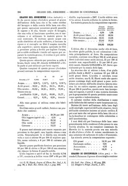 Supplemento annuale alla Enciclopedia di chimica scientifica e industriale colle applicazioni all'agricoltura ed industrie agronomiche ...