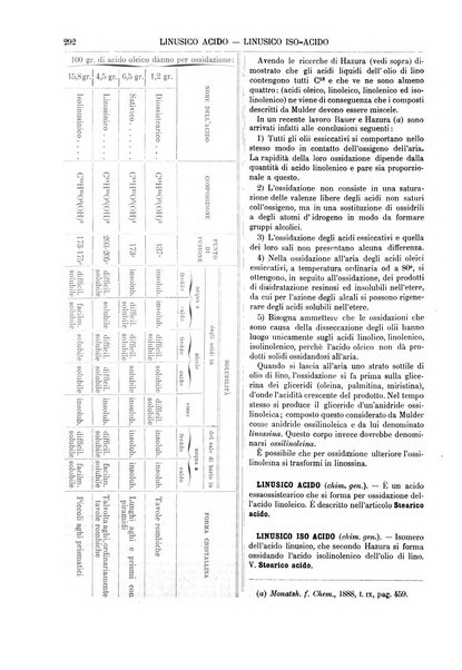 Supplemento annuale alla Enciclopedia di chimica scientifica e industriale colle applicazioni all'agricoltura ed industrie agronomiche ...