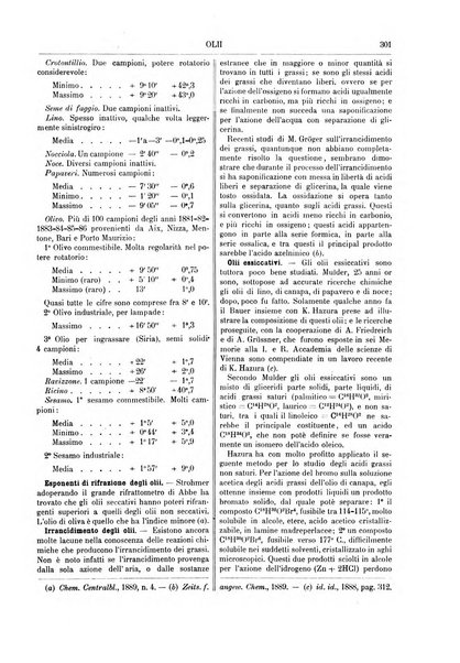 Supplemento annuale alla Enciclopedia di chimica scientifica e industriale colle applicazioni all'agricoltura ed industrie agronomiche ...