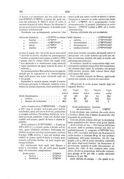 Supplemento annuale alla Enciclopedia di chimica scientifica e industriale colle applicazioni all'agricoltura ed industrie agronomiche ...