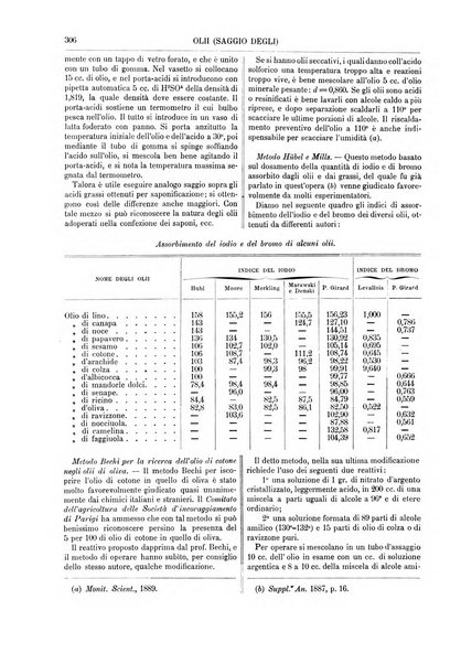 Supplemento annuale alla Enciclopedia di chimica scientifica e industriale colle applicazioni all'agricoltura ed industrie agronomiche ...