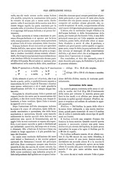 Supplemento annuale alla Enciclopedia di chimica scientifica e industriale colle applicazioni all'agricoltura ed industrie agronomiche ...